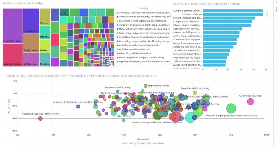 Power BI – Changing the Face of Reports?