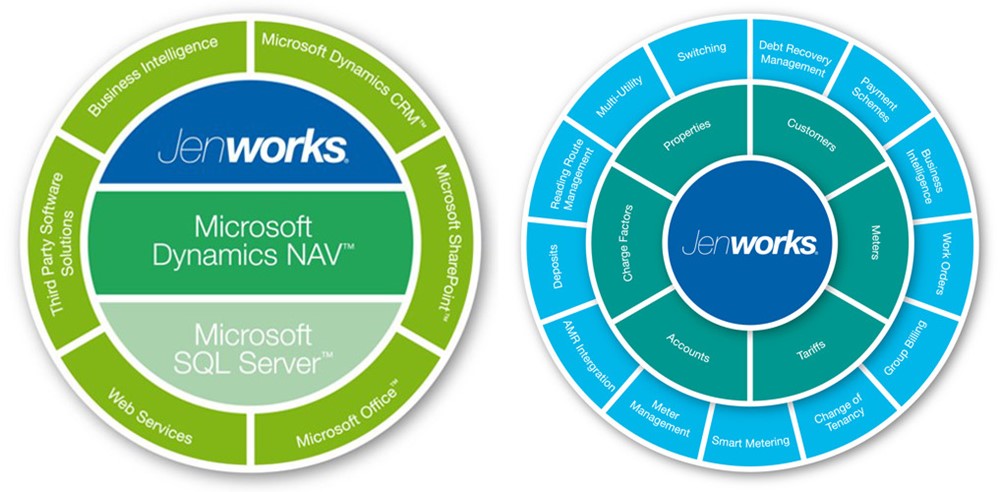 Jenworks Microsoft stack and structure