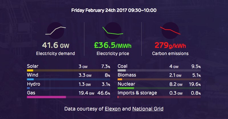 ​Mixed Resources: the Face of 21st Century Energy